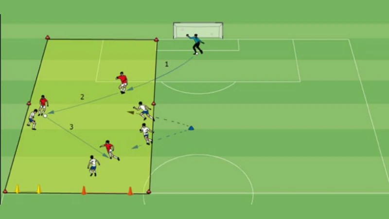 3 Cách Tránh Áp Lực Hiệu Quả | Kỹ Năng Bóng Đá Thiết Yếu -