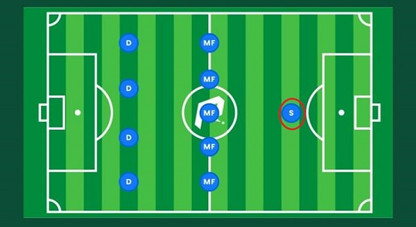Tiền Đạo Là Gì? Vai Trò Và Kỹ Năng Của Tiền Đạo Trong Bóng Đá