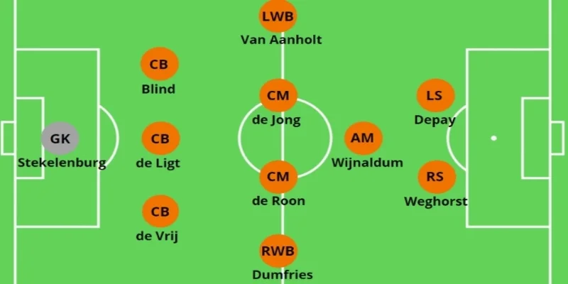 Ưu điểm chiến thuật 3-5-2