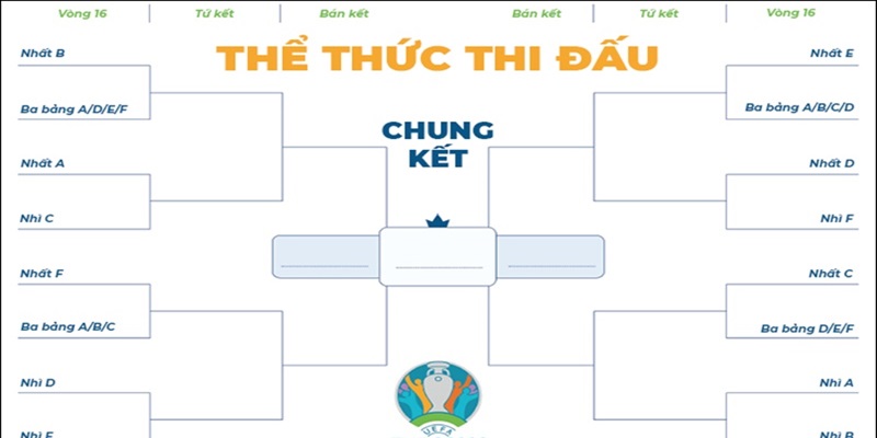 Thể thức thi đấu EURO