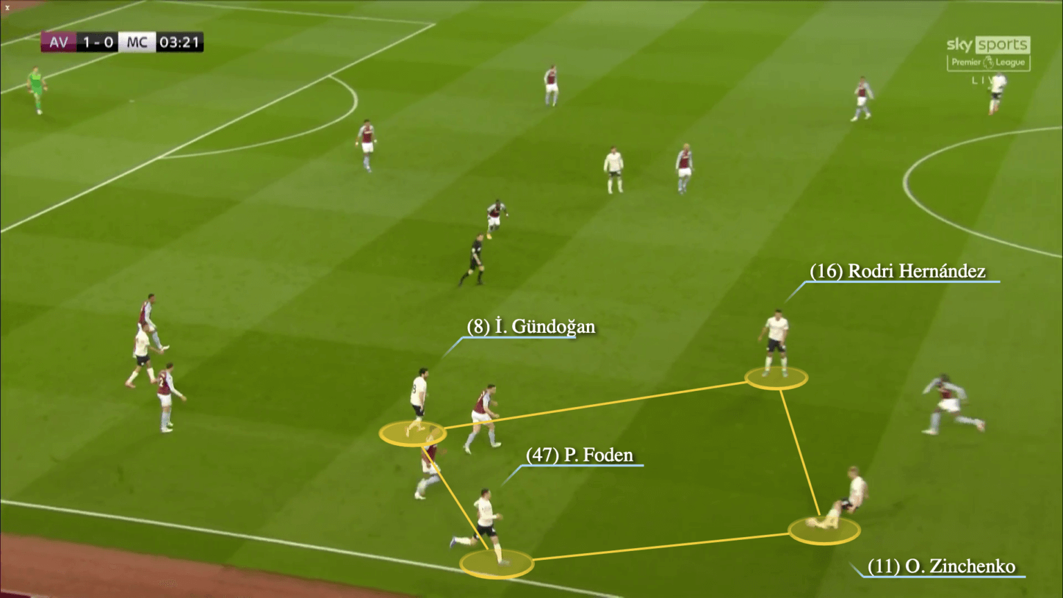 Manchester City và bí quyết chống phản công