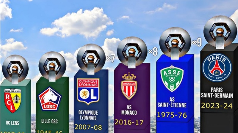 Ligue 1 có bao nhiêu vòng đấu - Tổng hợp tin mới nhất 2025 Danh sách các đội vô địch Ligue 1 nhiều nhất