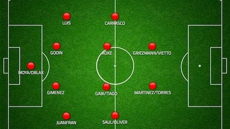 Sơ đồ 4-2-2-2 FO4: Phương pháp triển khai sơ đồ hiệu quả