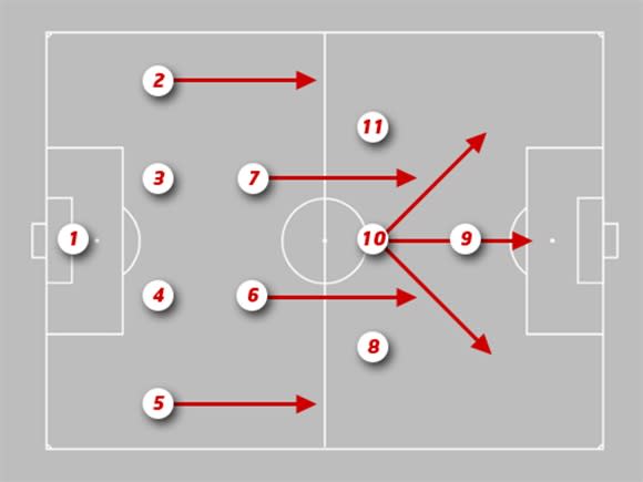 Sơ Đồ Chiến Thuật 4-2-3-1: Chiến Thuật Tối Ưu Trong Bóng Đá