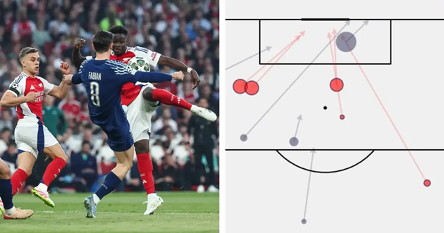 Chỉ số xG là gì - Vũ khí bí mật của các HLV bóng đá hiện đại