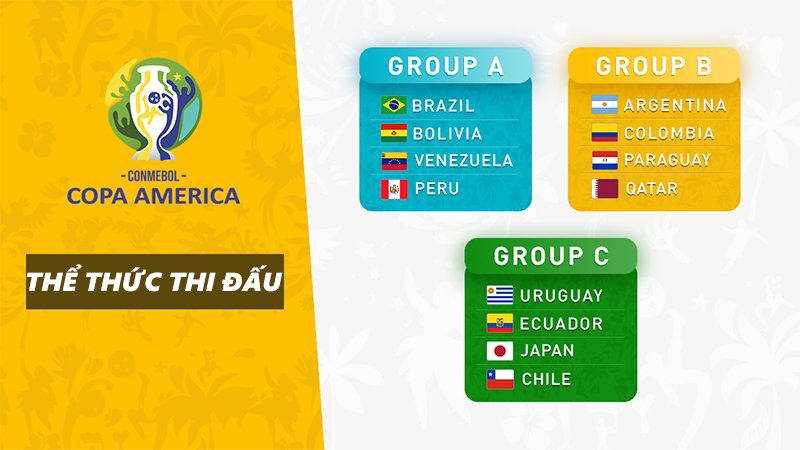 Thể thức thi đấu Copa America