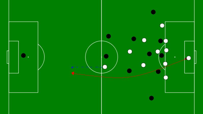 Counter-Attack (Phản Công Nhanh) Là Gì Trong Bóng Đá?