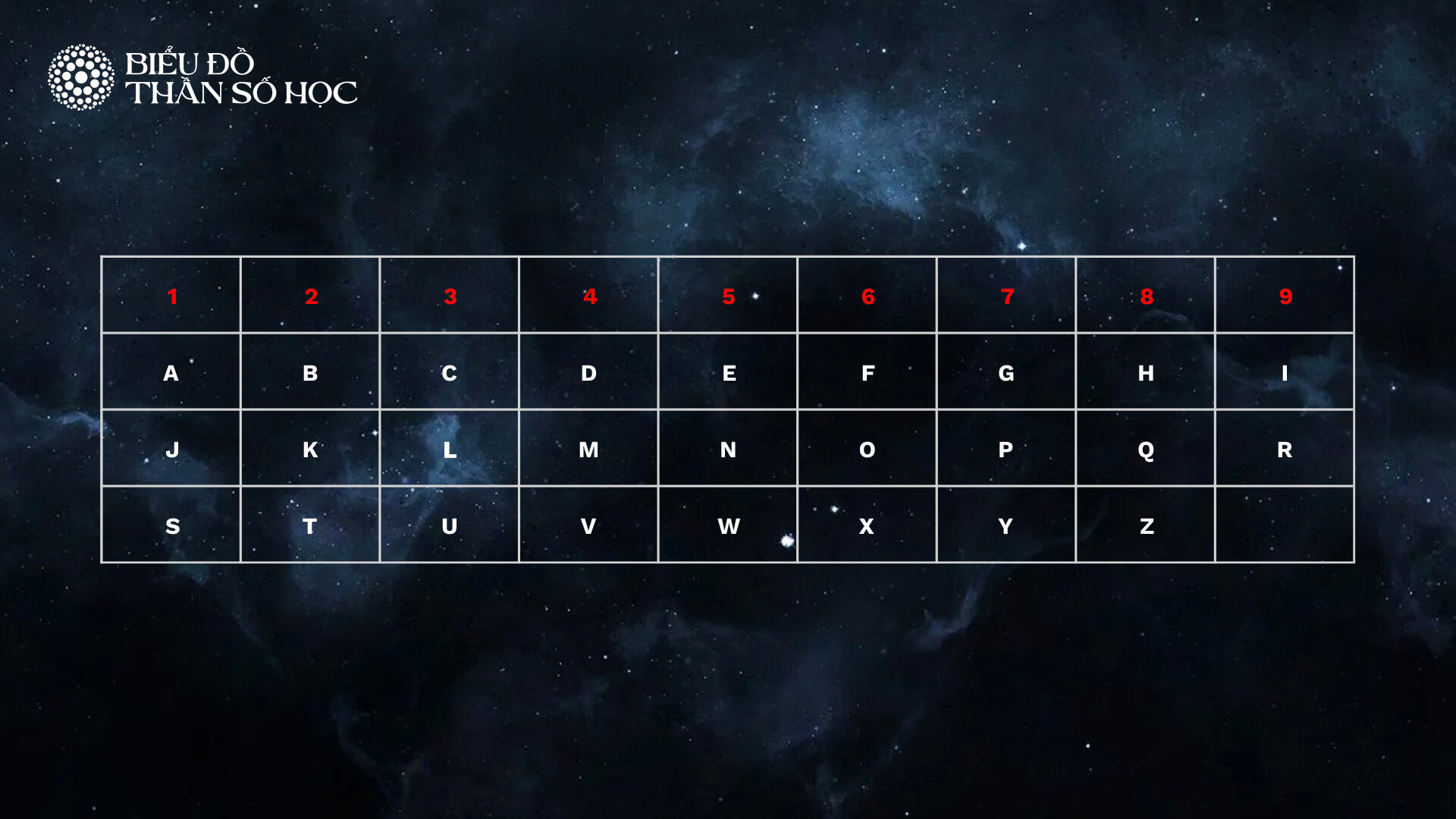 Cách tính chỉ số sứ mệnh